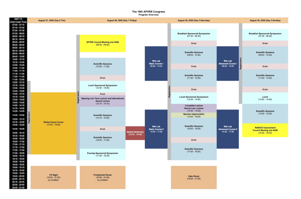Programme Overview University Program Overview